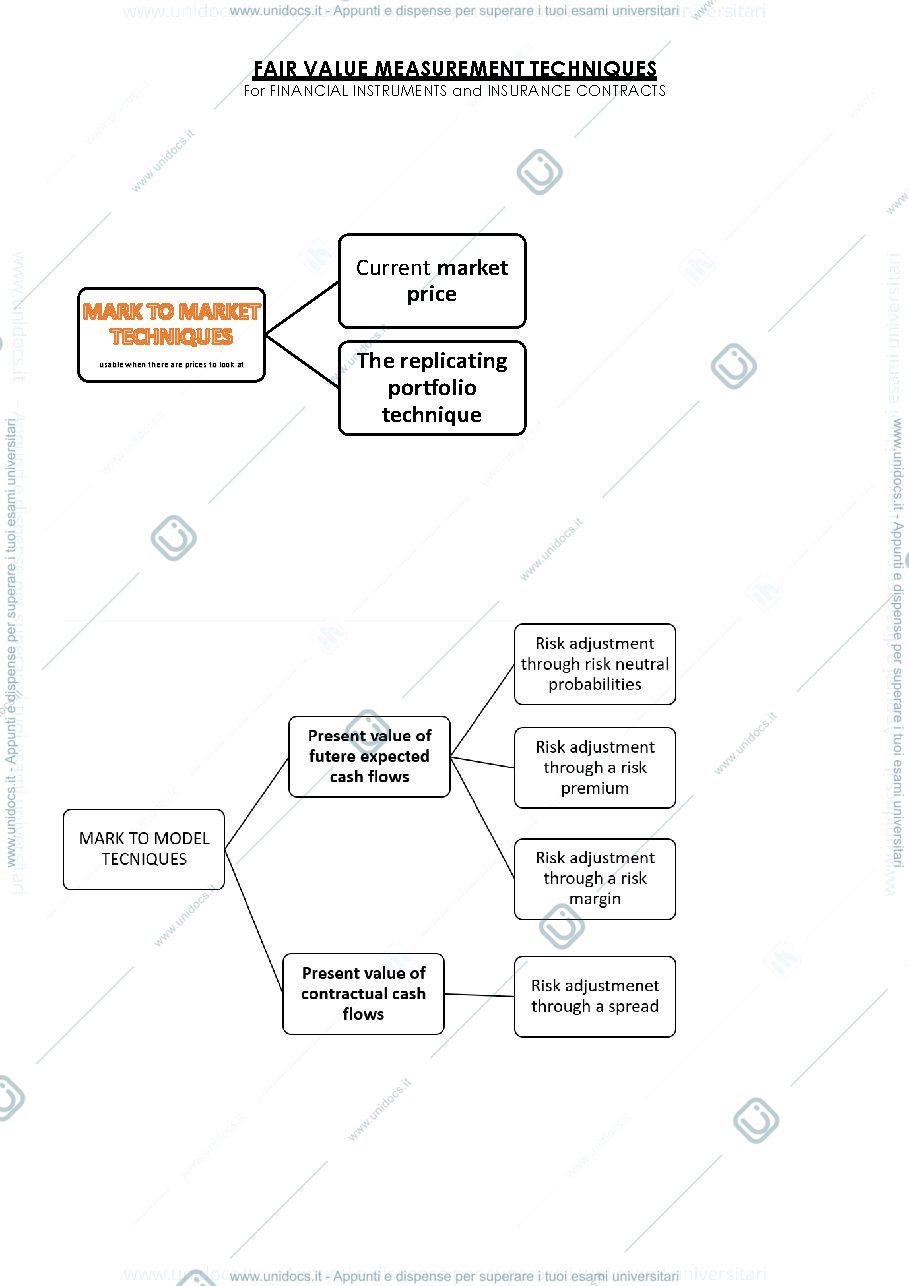 Anteprima pagina 2 — Appunti completi di Accounting modulo  1
