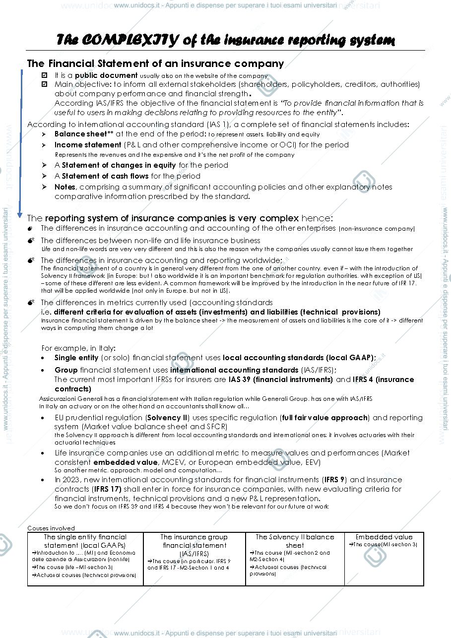 Anteprima pagina 1 — Dispensa completa di Accounting and Management in Insurance modulo 1 