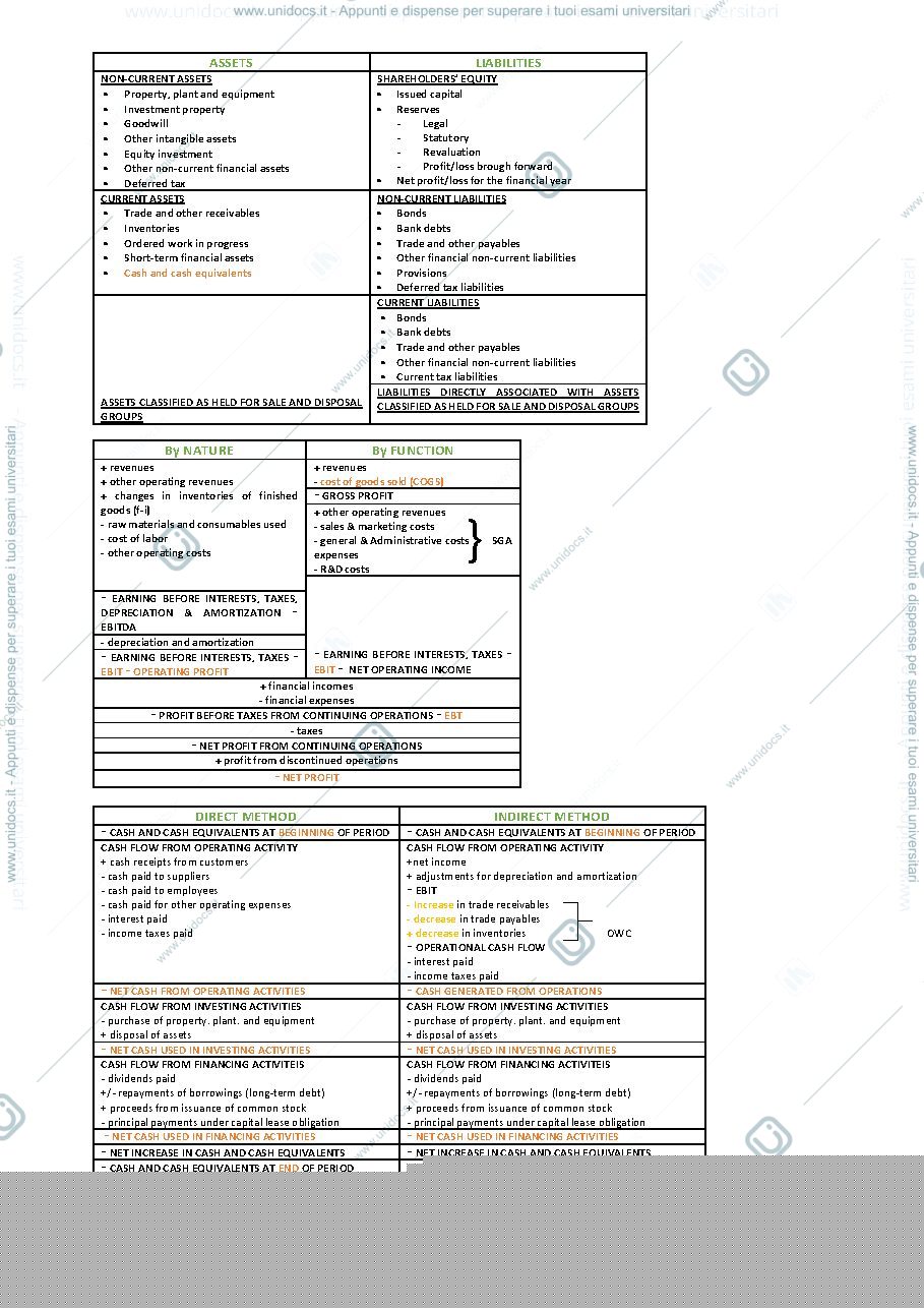 Anteprima pagina 1 — formulario