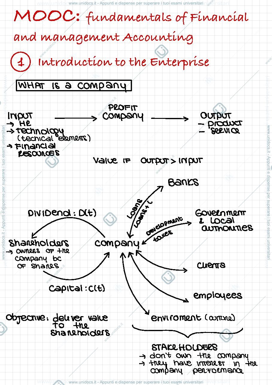 Anteprima pagina 1 — Mooc