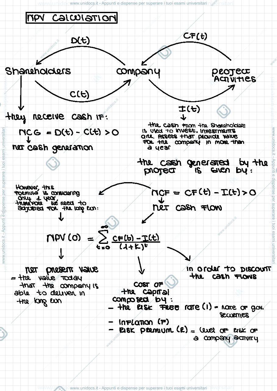 Anteprima pagina 2 — Mooc
