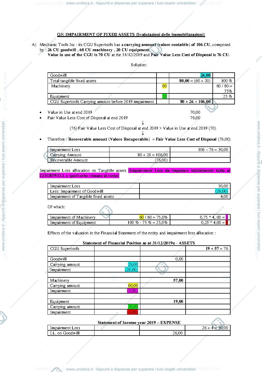 Anteprima pagina 2 — Advanced financial accounting