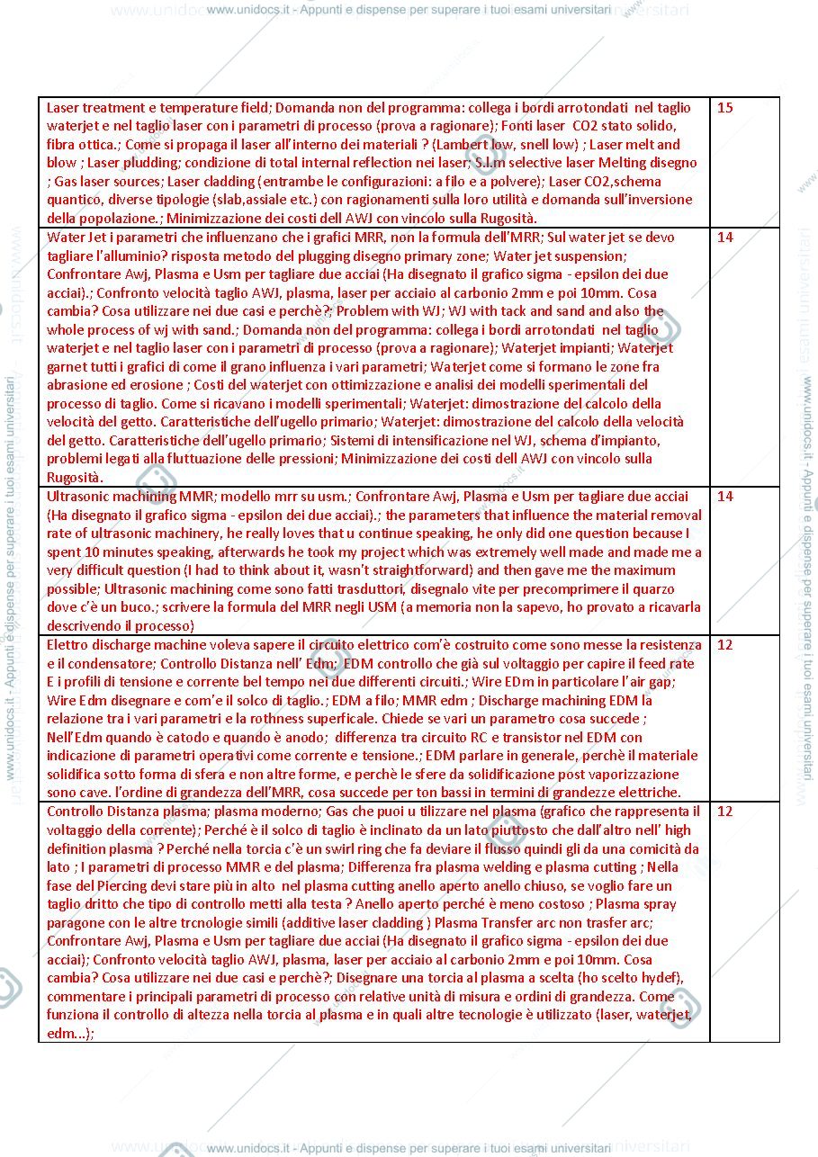 Anteprima pagina 1 — Vecchi esami