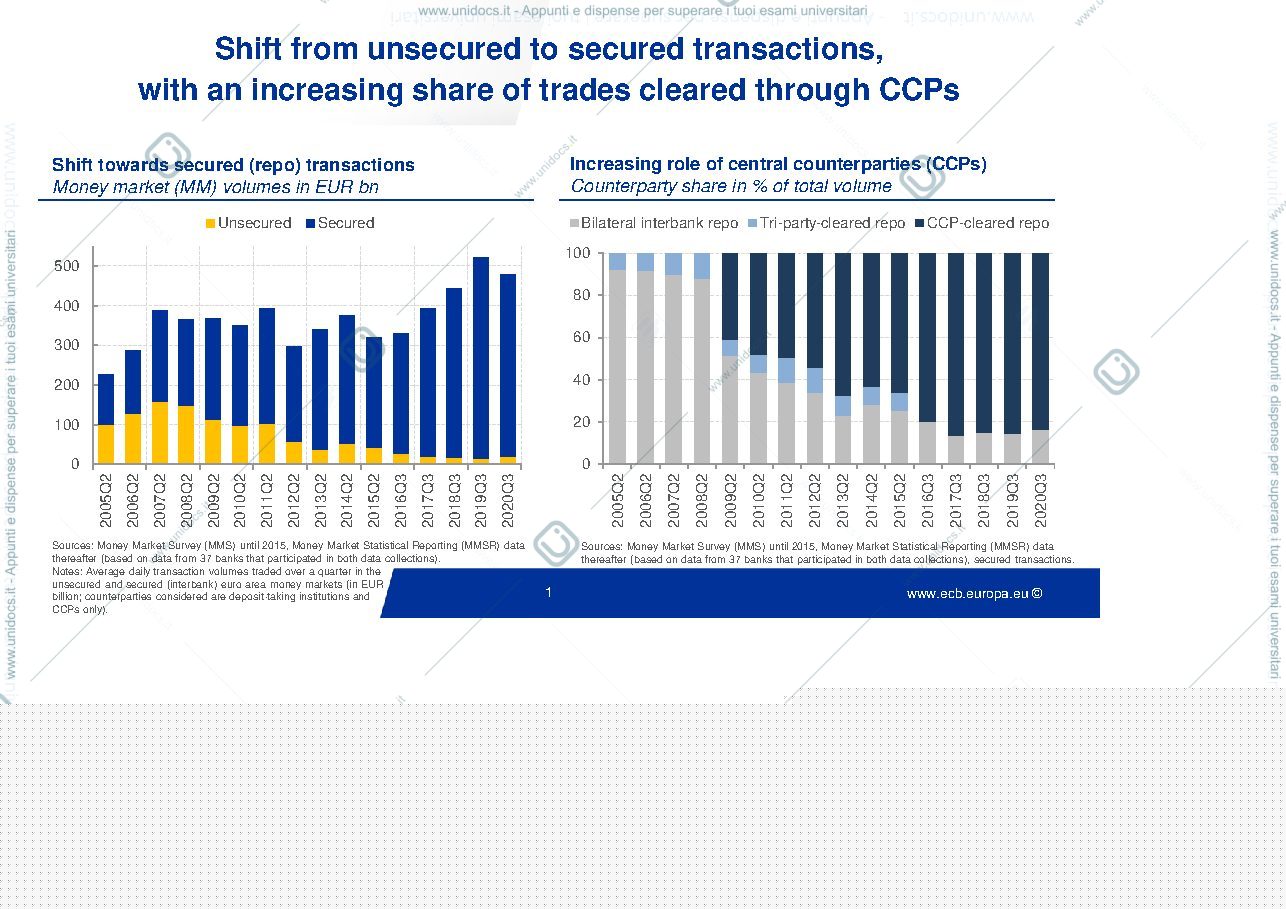 Anteprima pagina 2 — ECB and REPO