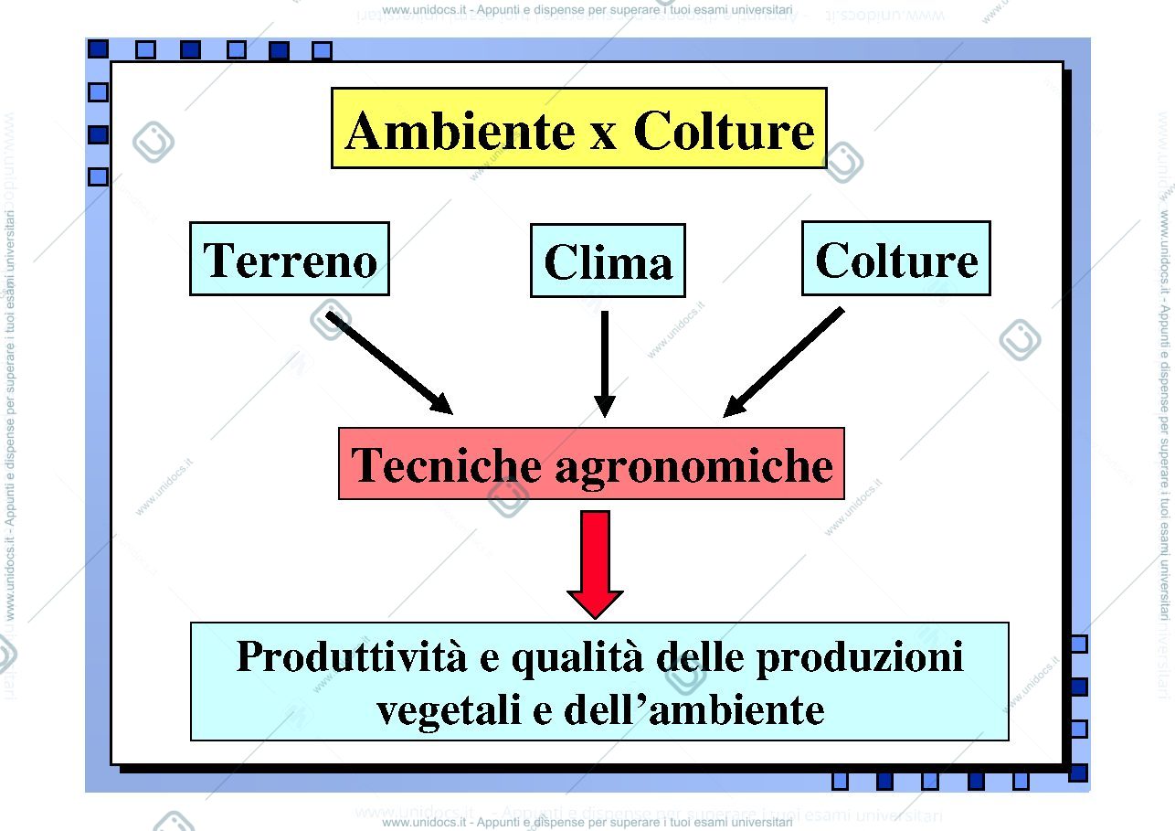 Anteprima pagina 4 — Agronomia Generale