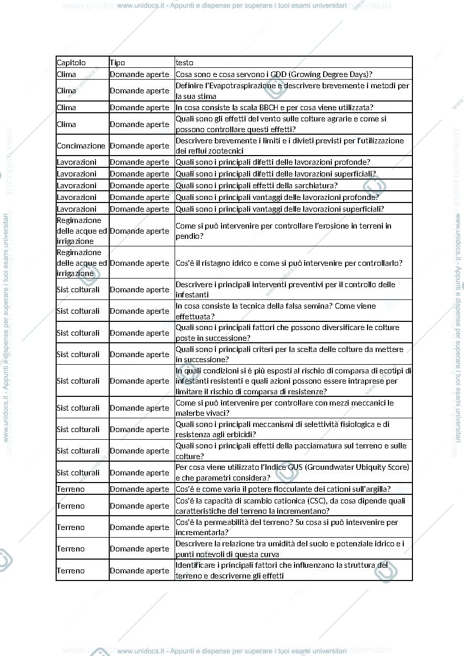 Anteprima pagina 1 — appunti preparazione esame 