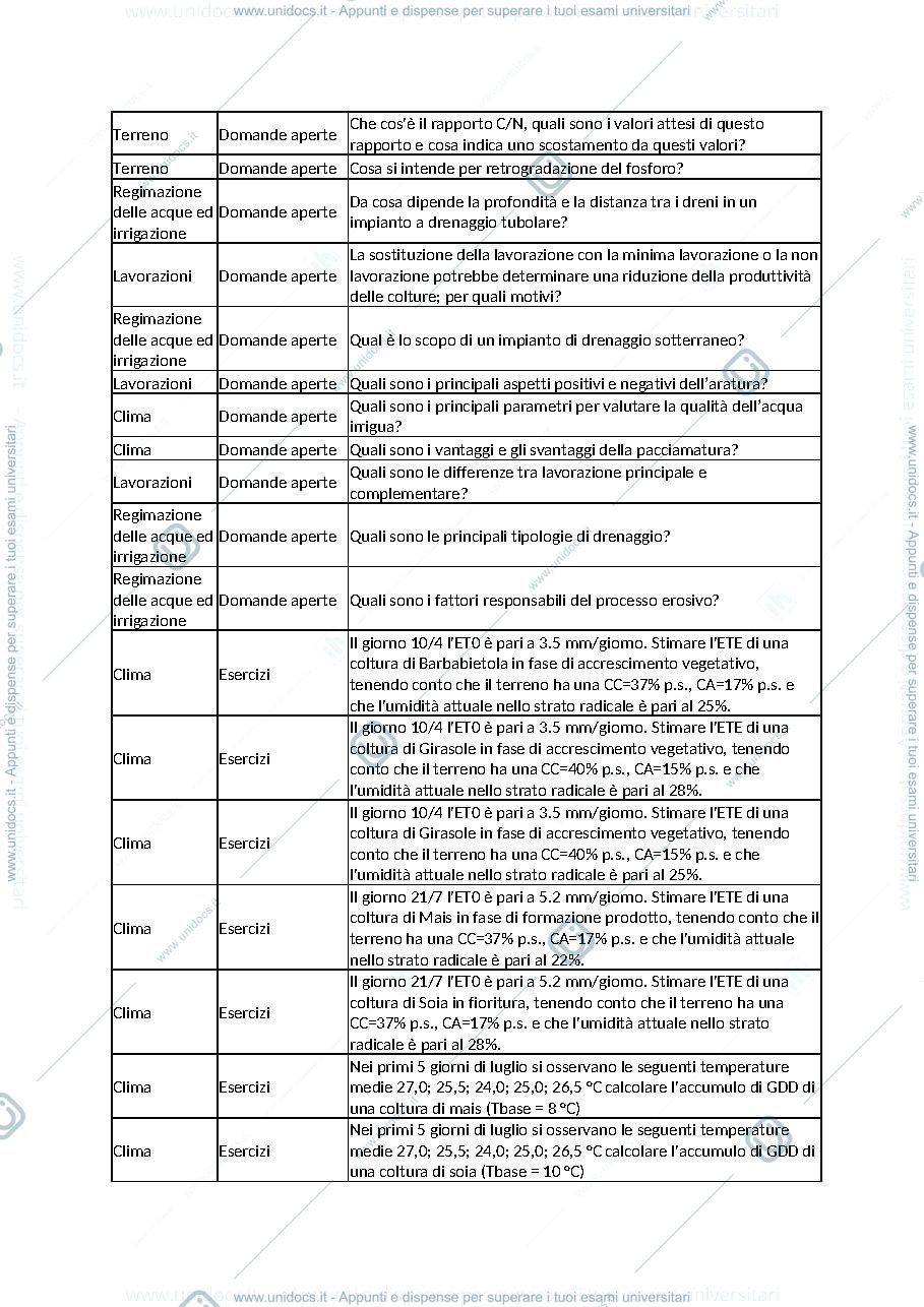 Anteprima pagina 2 — appunti preparazione esame 