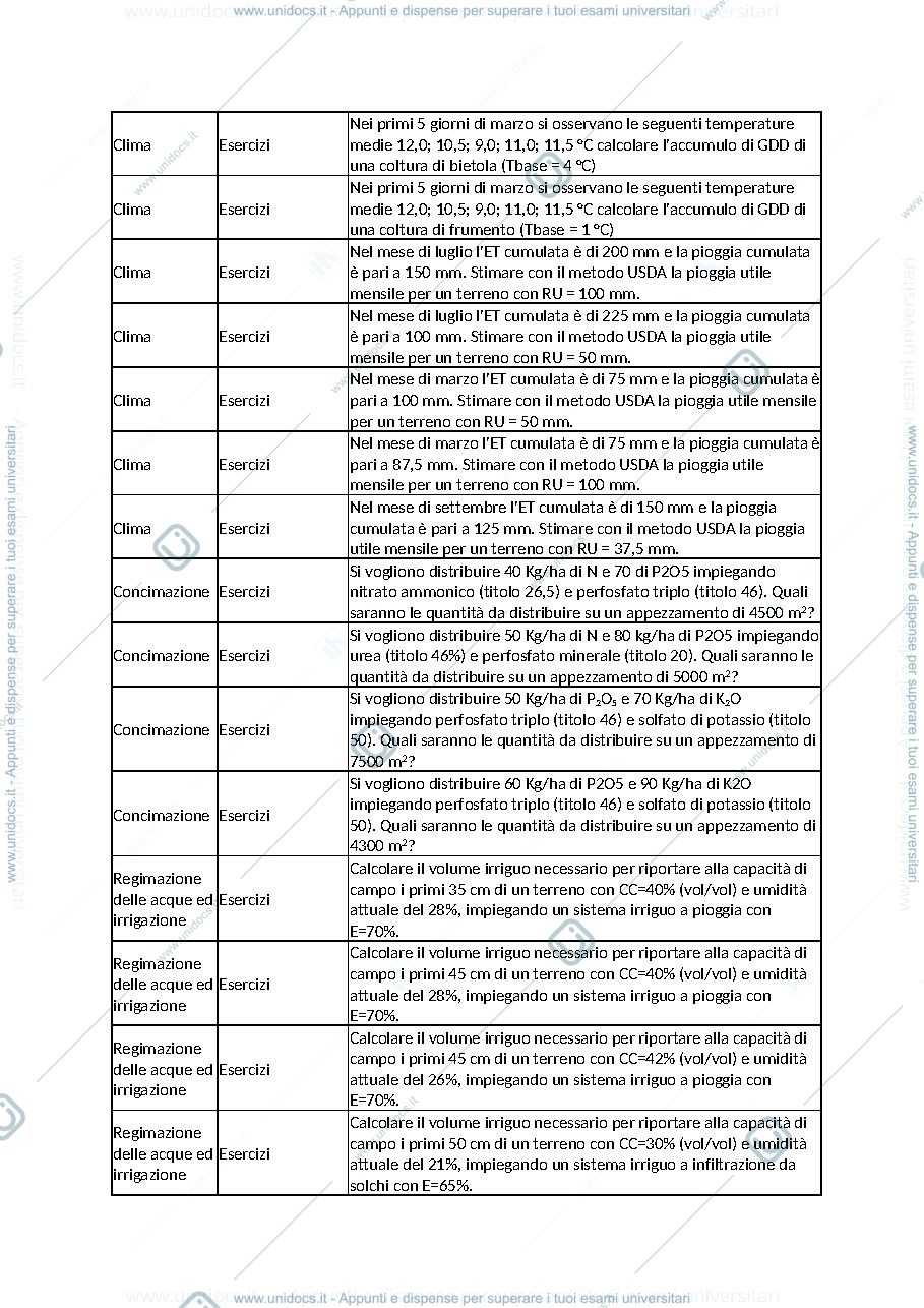 Anteprima pagina 3 — appunti preparazione esame 