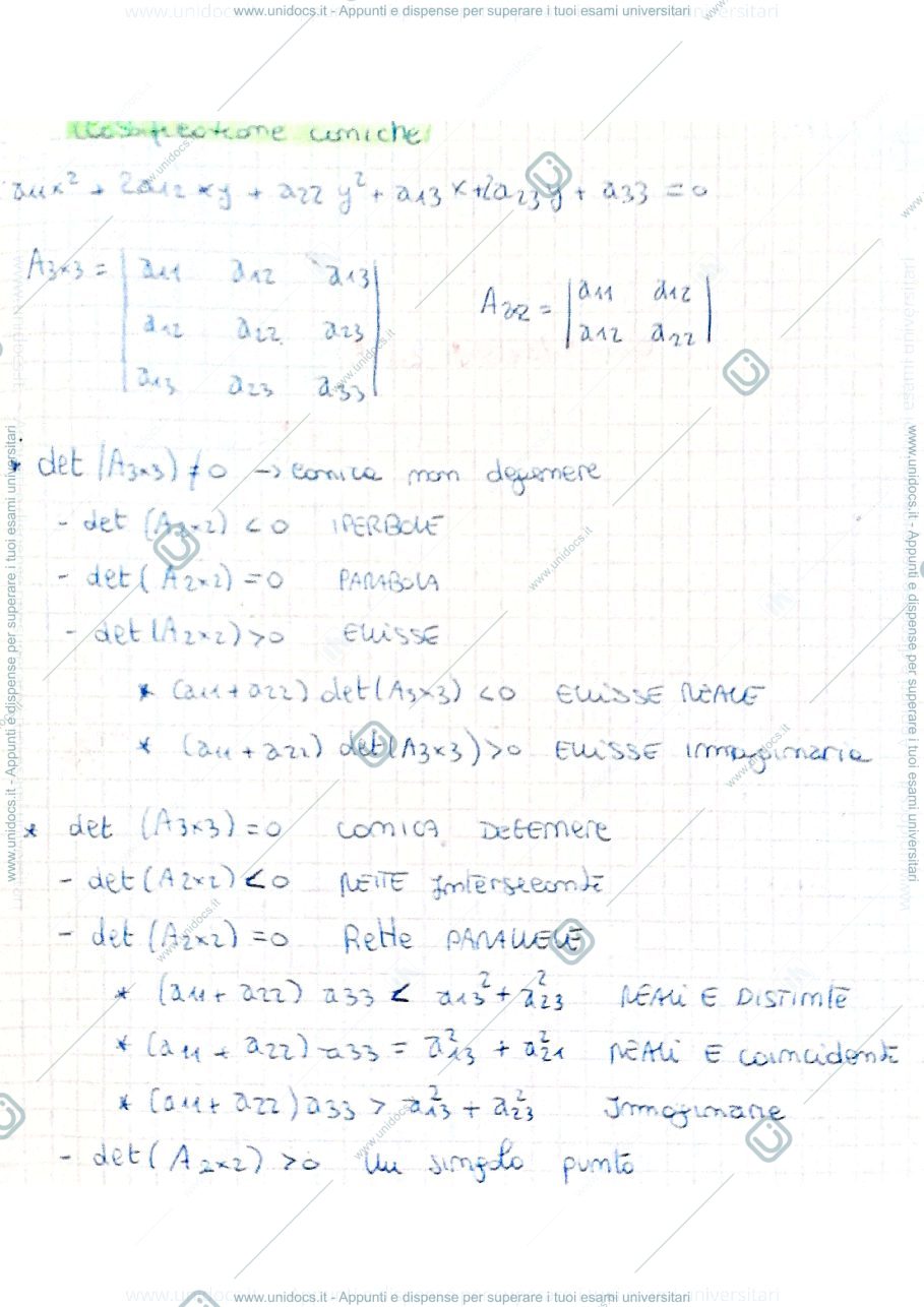 Anteprima pagina 1 — Coniche 
