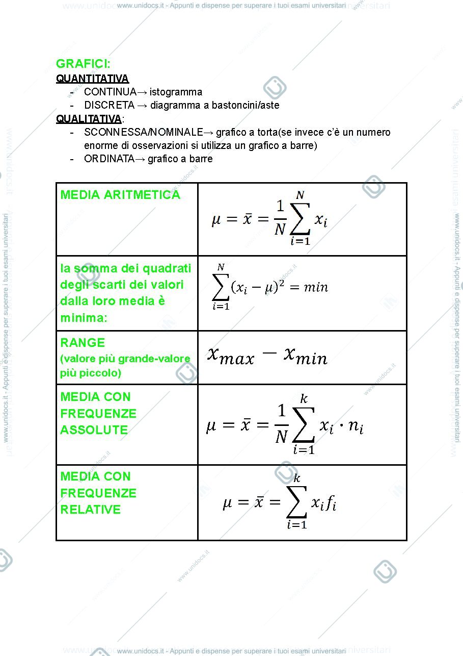 Anteprima pagina 1 — FORMULARIO STATISTICA