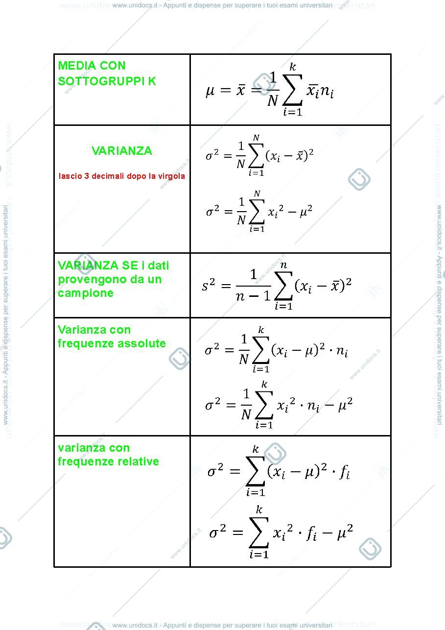 Anteprima pagina 2 — FORMULARIO STATISTICA