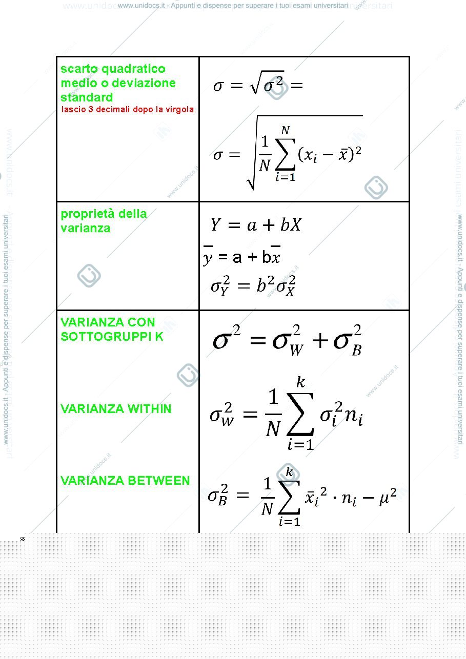 Anteprima pagina 3 — FORMULARIO STATISTICA