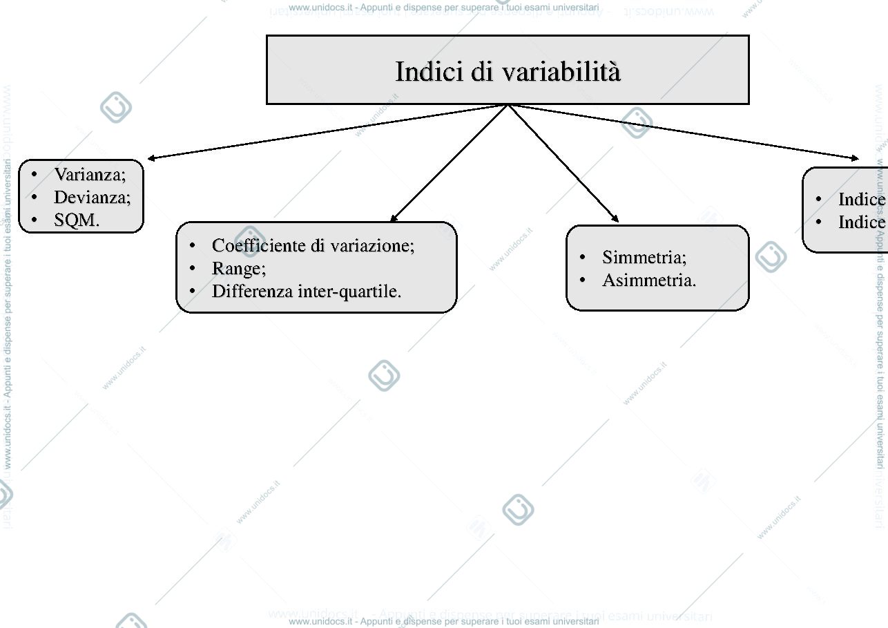 Anteprima pagina 1 — Mappe concettuali-statistica-indici di variabilità