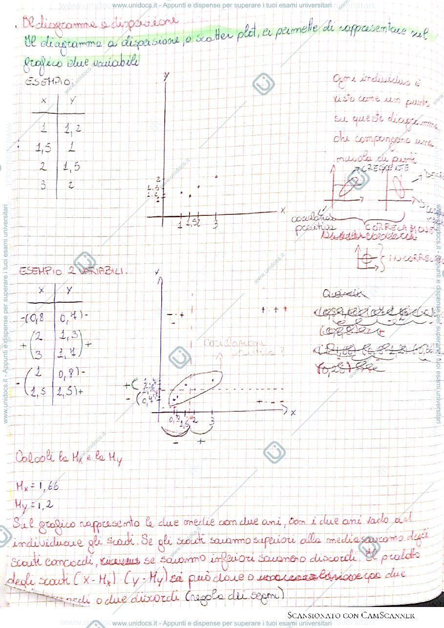 Anteprima pagina 1 — Statistica-Diagramma a dispersione