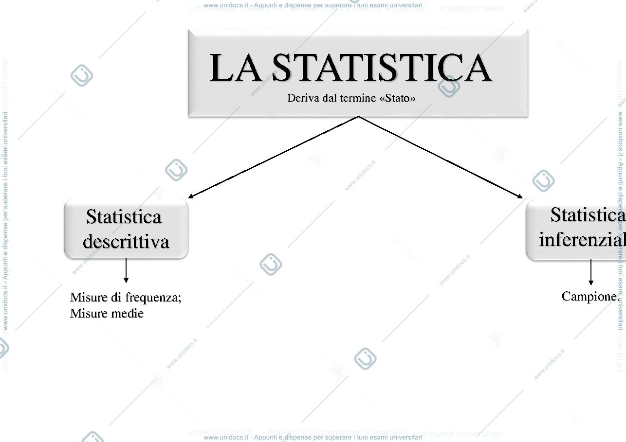 Anteprima pagina 1 — Mappa concettuale statistica- 