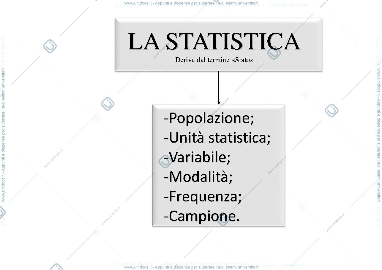 Anteprima pagina 2 — Mappa concettuale statistica- 