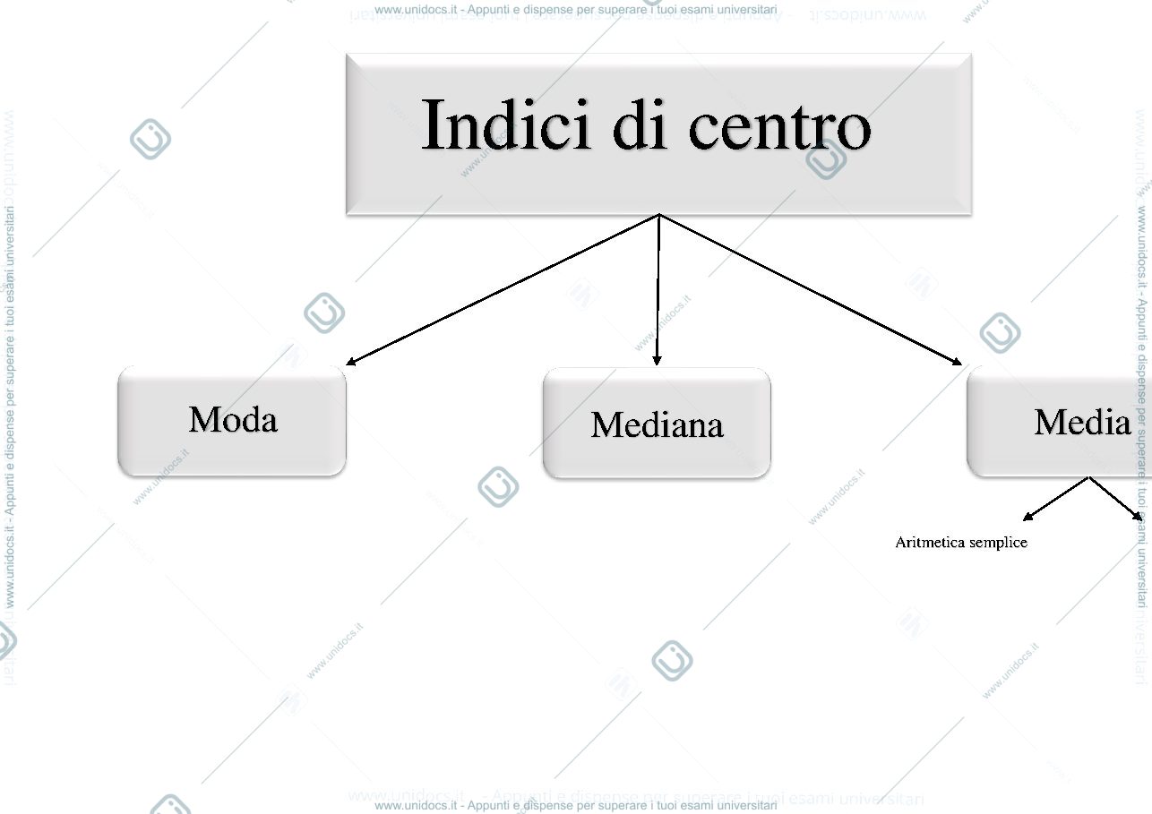 Anteprima pagina 1 — Mappe concettuali statistica-indici di centro