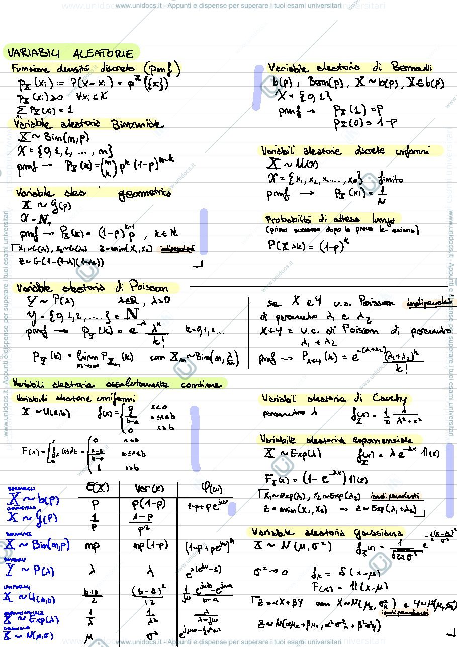 Anteprima pagina 1 — Formulario Calcolo delle probabilità/analisi dei dati