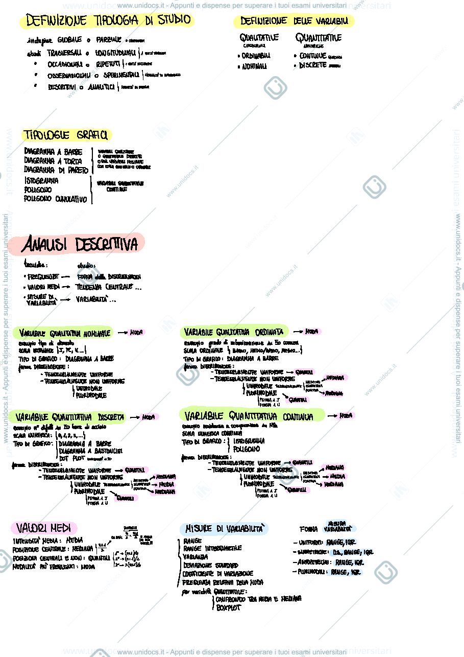 Anteprima pagina 1 — Analisi dei dati riassunto esame