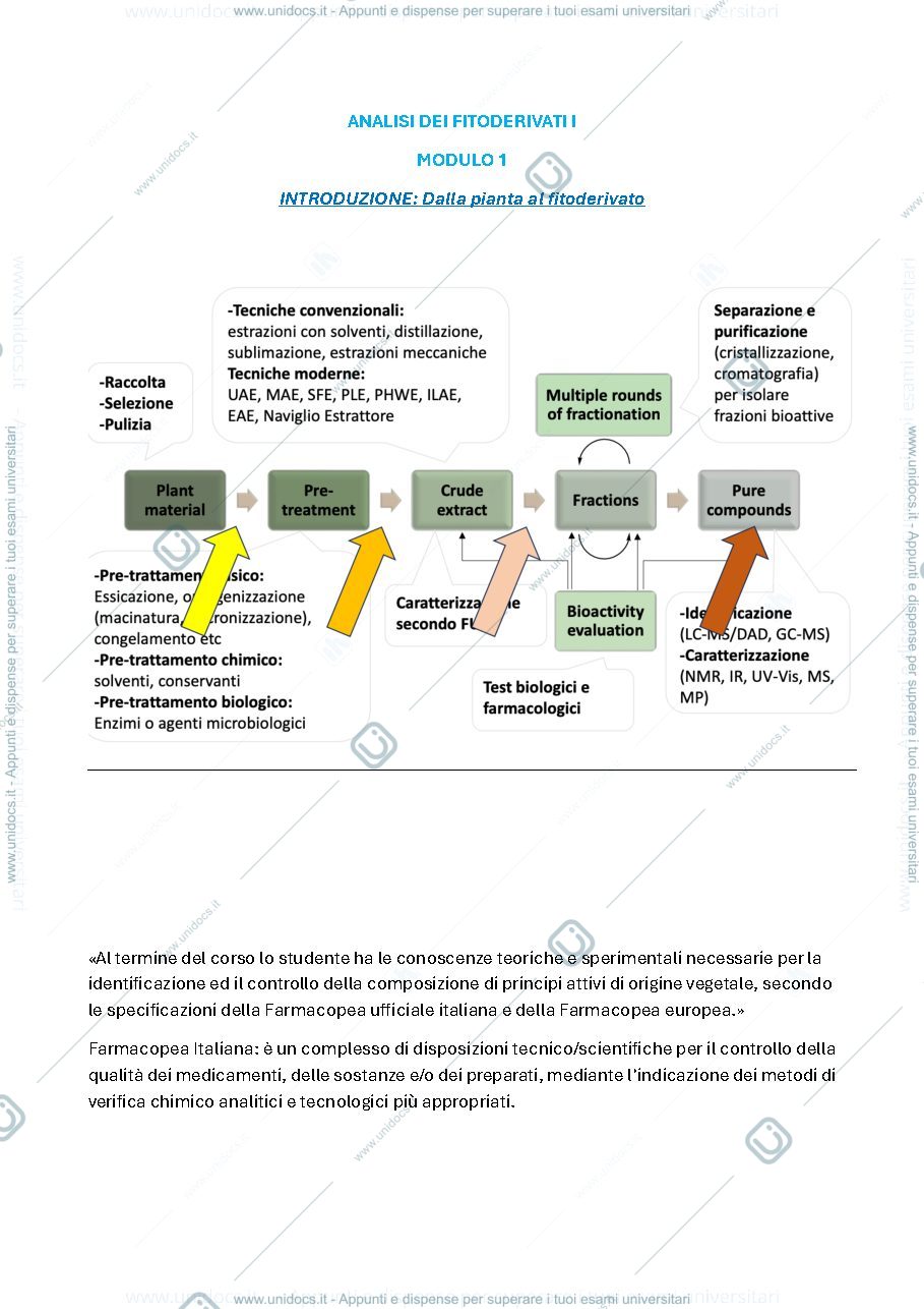 Anteprima pagina 1 — Appunti Analisi dei fitoderivati I