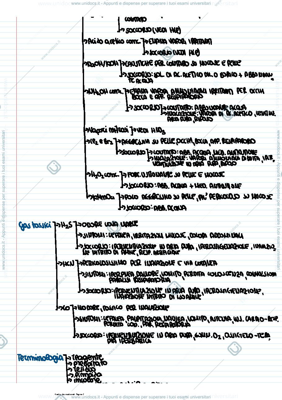 Anteprima pagina 2 — Appunti Analisi dei medicinali I, prima parte