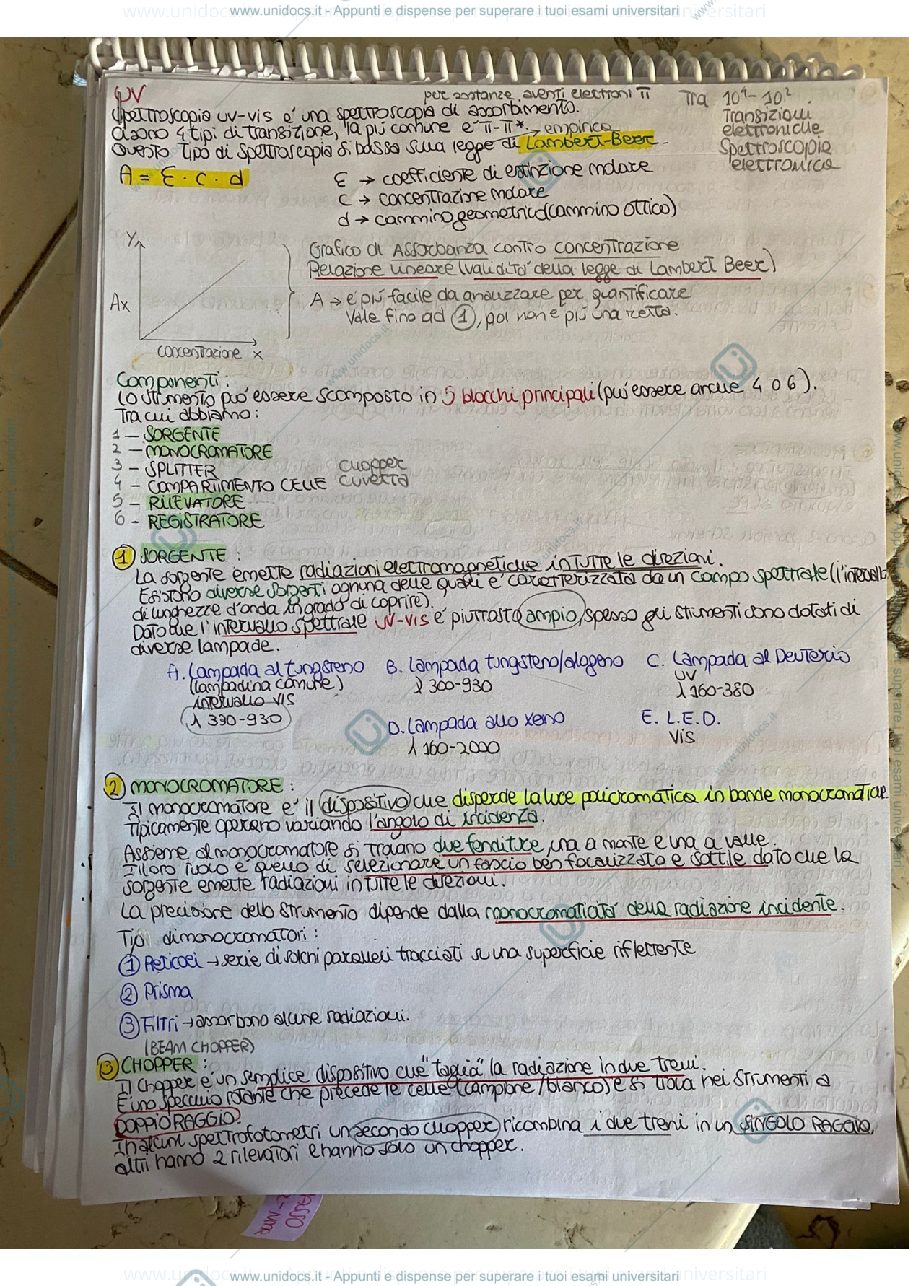 Anteprima pagina 1 — Appunti strumentale Analisi dei medicinali 