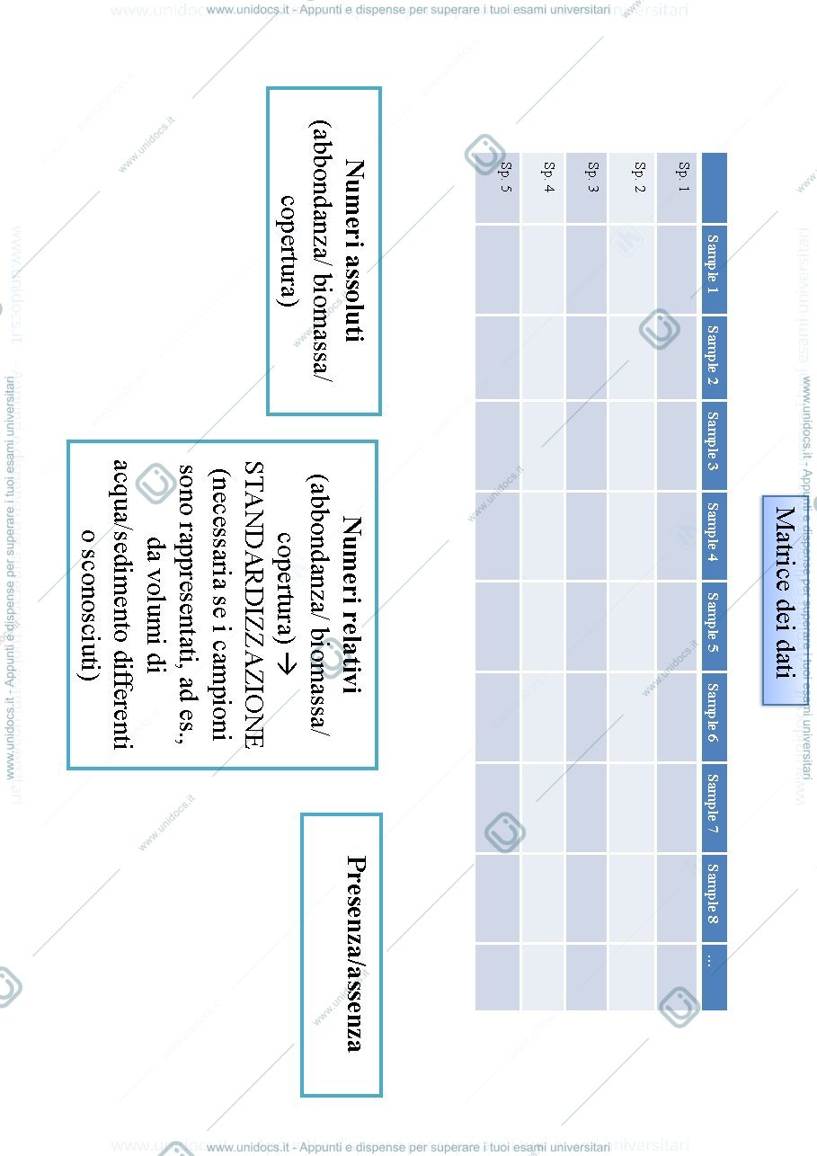 Anteprima pagina 4 — analisi dati multivariati