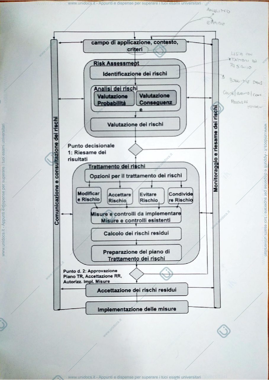 Anteprima pagina 1 — Mappe Mentali Analisi e gestione del rischio