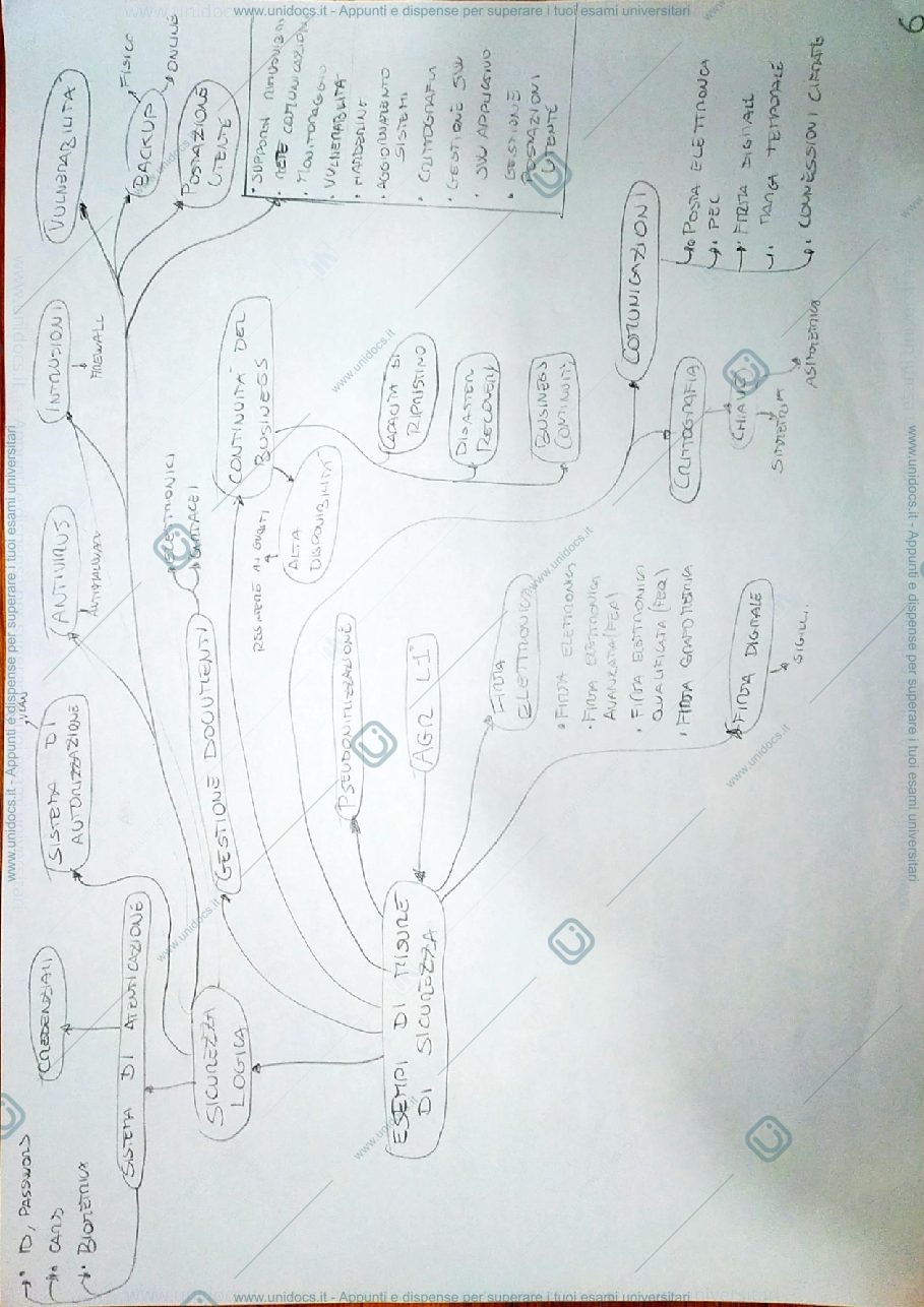 Anteprima pagina 2 — Mappe Mentali Analisi e gestione del rischio