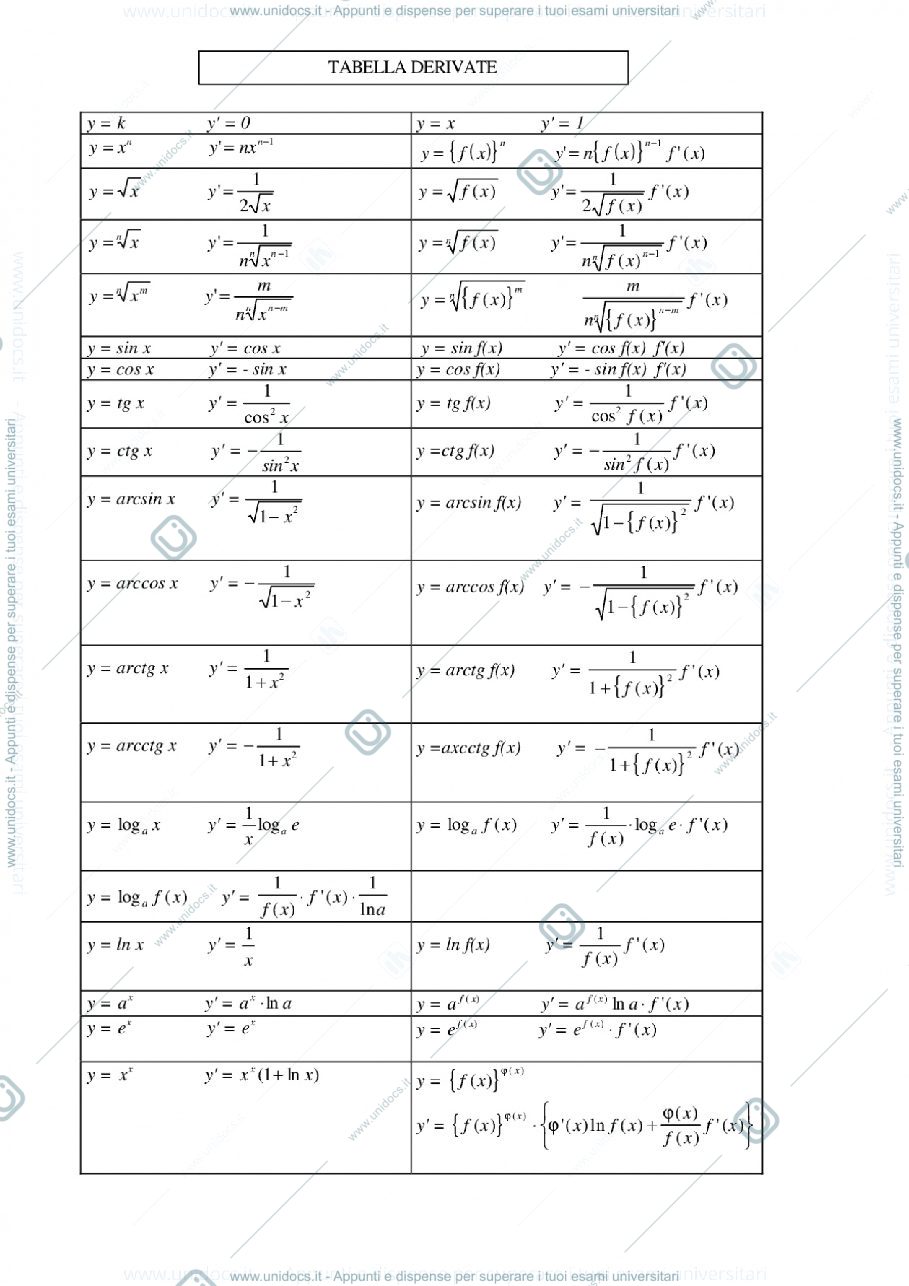 Anteprima pagina 1 — tabella derivate per corso Analisi 1 prof.Pata