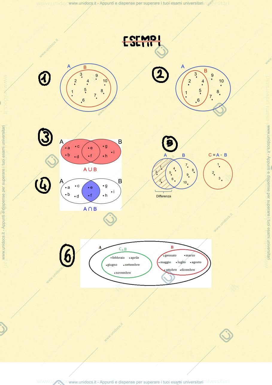 Anteprima pagina 2 — insiemistica