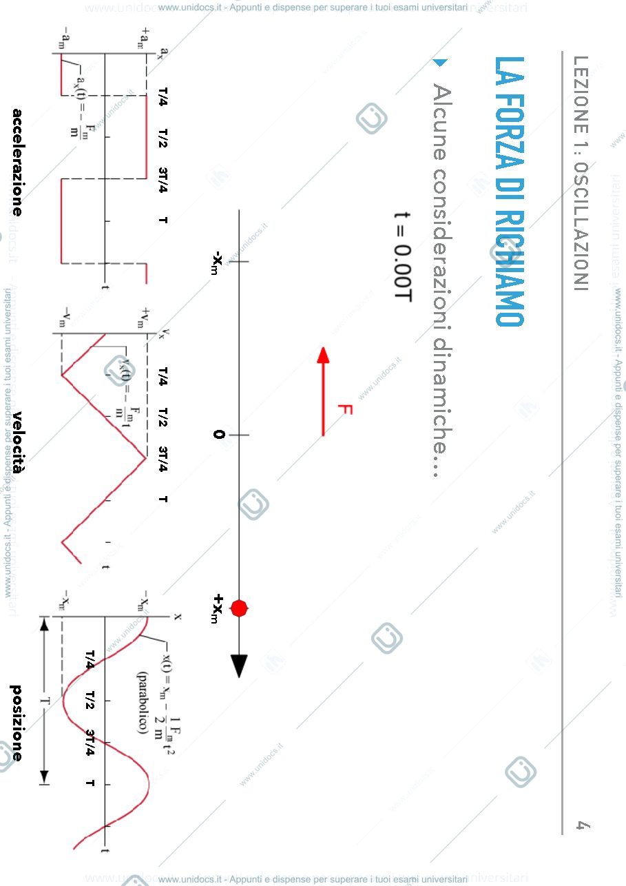 Anteprima pagina 4 — Fisica sperimentale (ottica & onde) - Oscillazioni