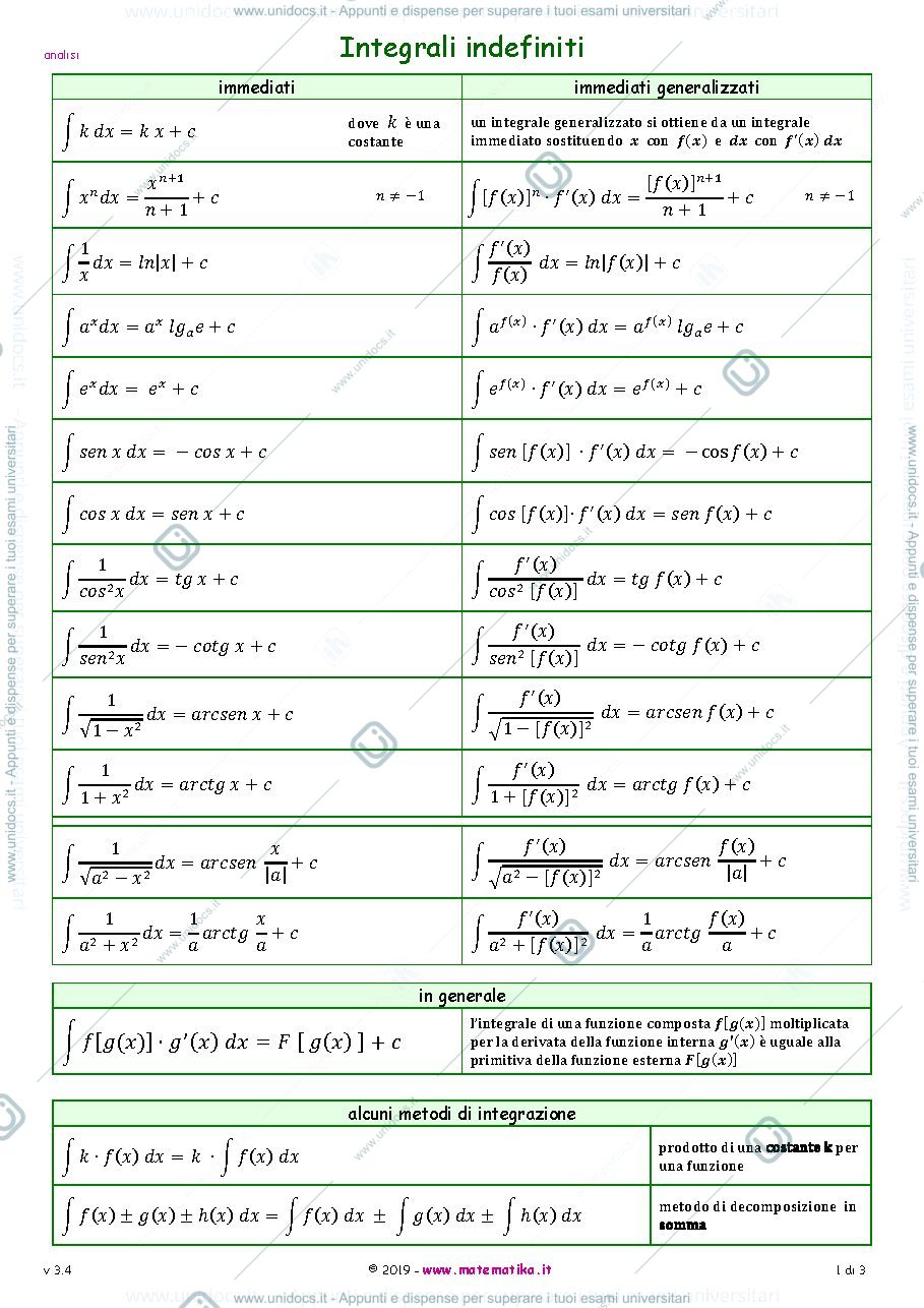 Anteprima pagina 1 — integrali indefiniti