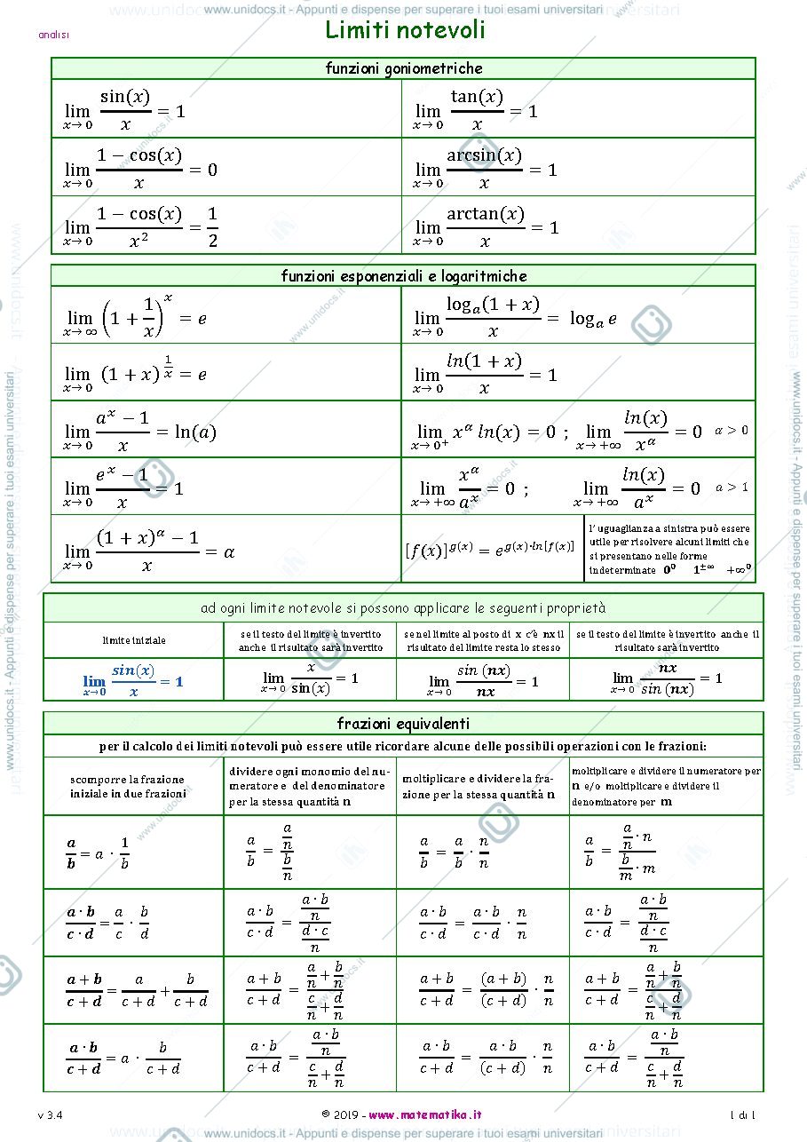 Anteprima pagina 1 — limiti notevoli