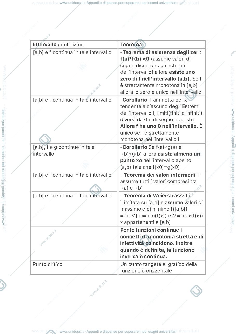 Anteprima pagina 1 — Teoremi importanti