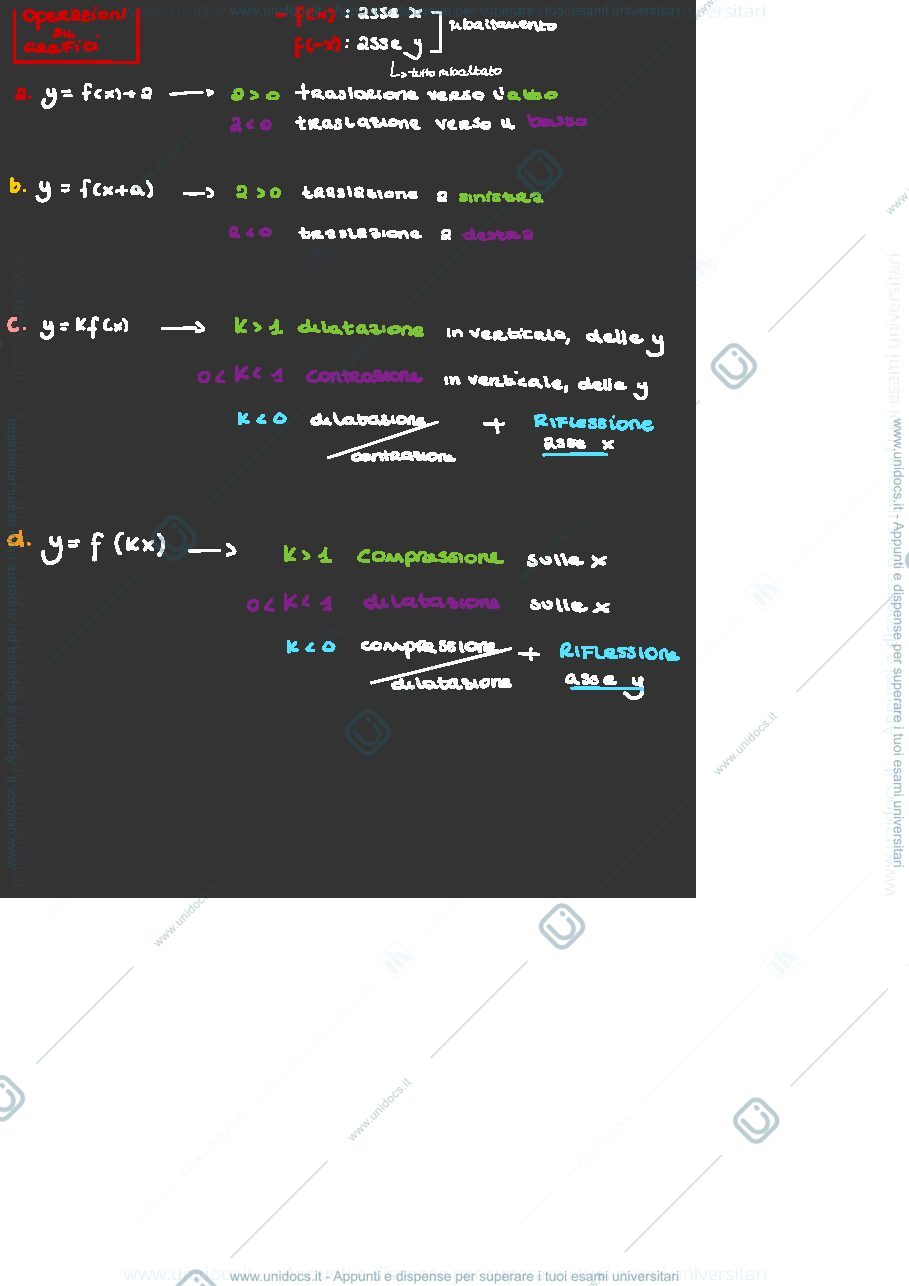 Anteprima pagina 1 — Esercitazioni di analisi 1 prof.ssa Schiaffonati