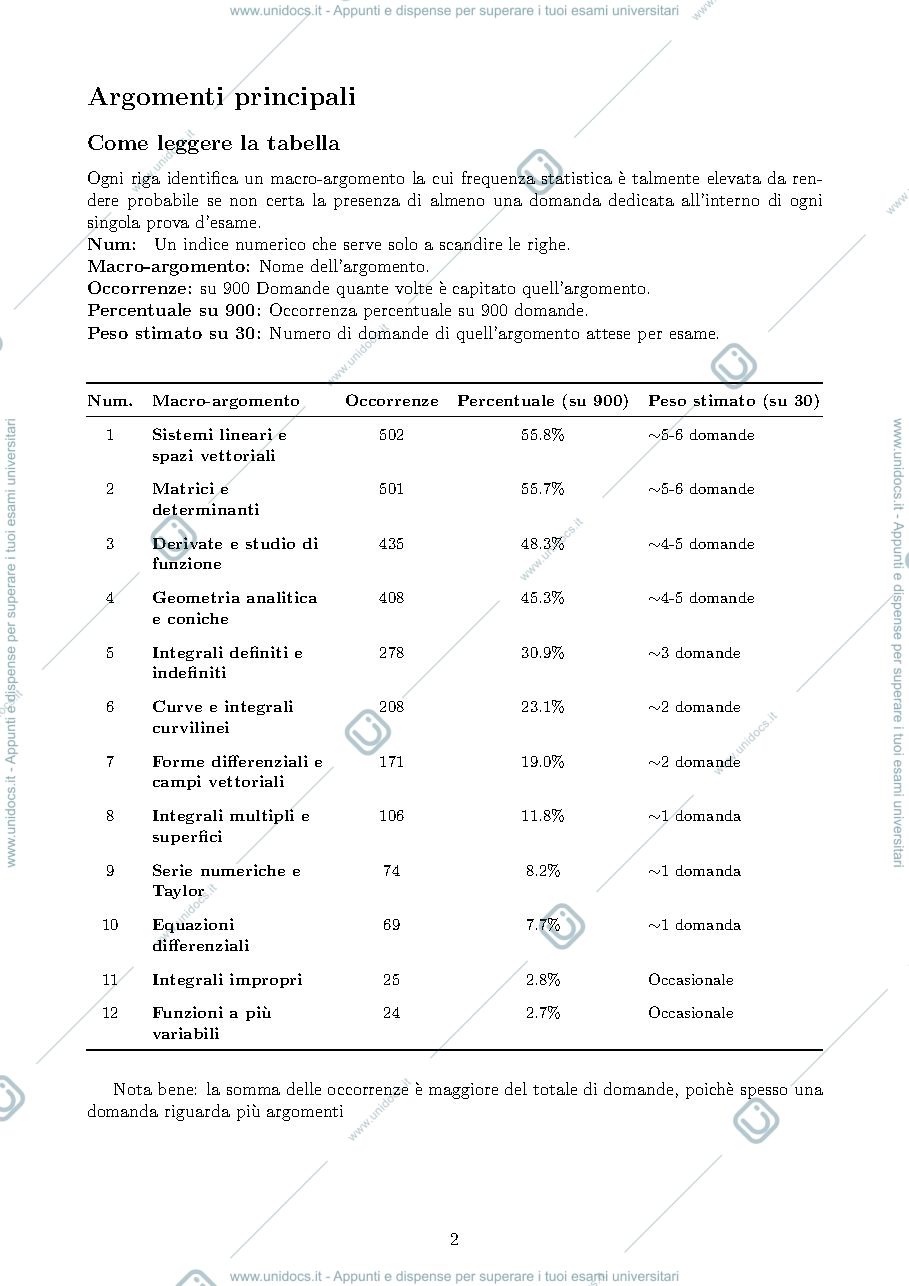Anteprima pagina 3 — Analisi Matematica 2 MERCATORUM L-8/L8 | GUIDA STRATEGICA + PANIERE | 2025-2026