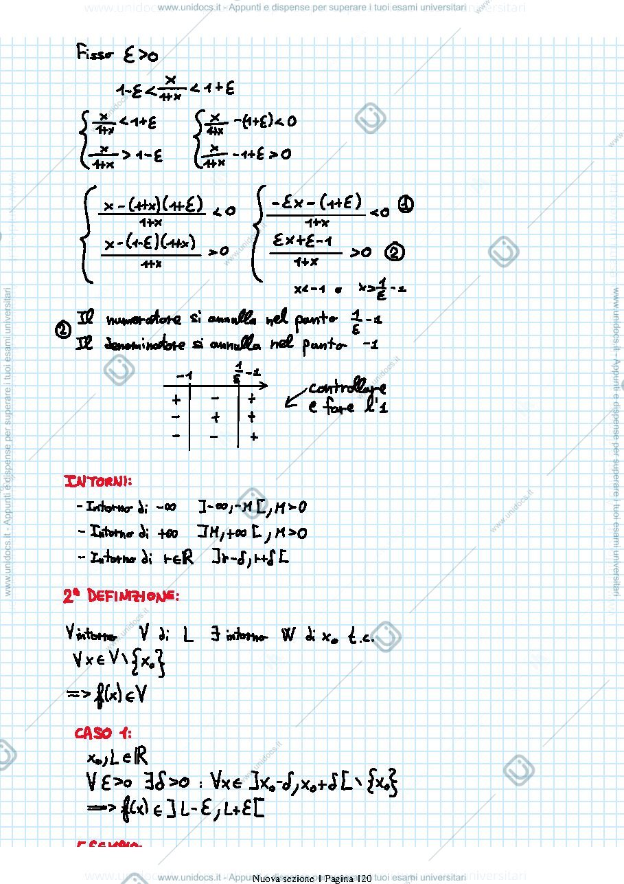 Anteprima pagina 4 — Parte 2 - Appunti Analisi 1 2024/2025