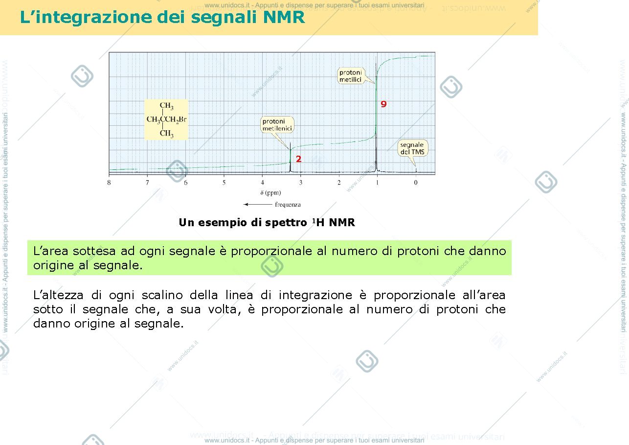 Anteprima pagina 2 — analisi spettroscopica dei nutraceutici 