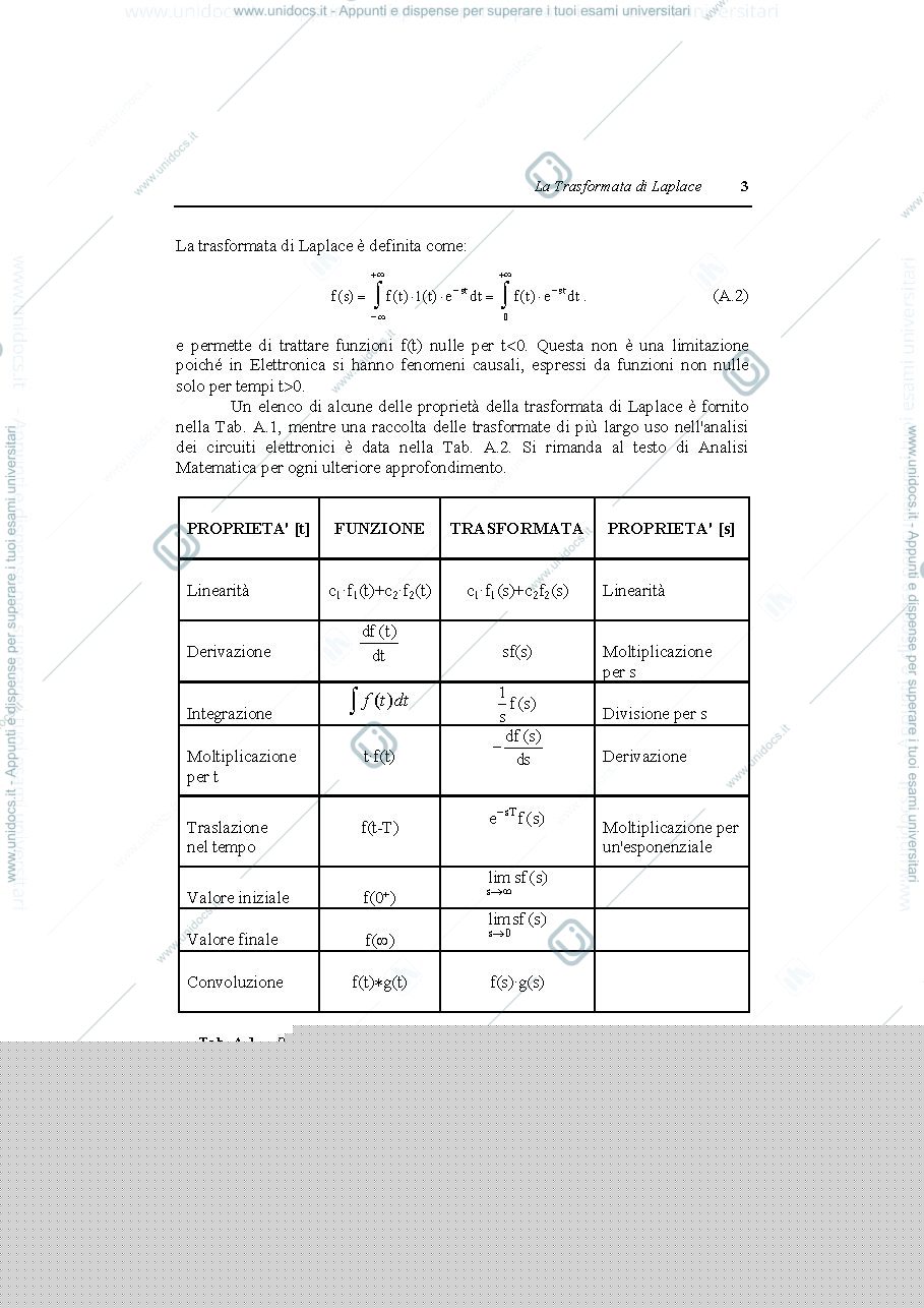 Anteprima pagina 3 — Trasformata Laplace