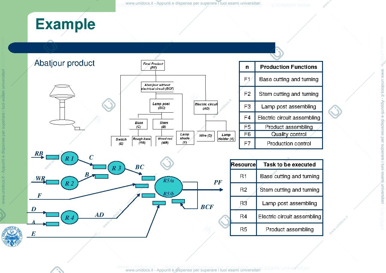 Anteprima pagina 3 — Product tree