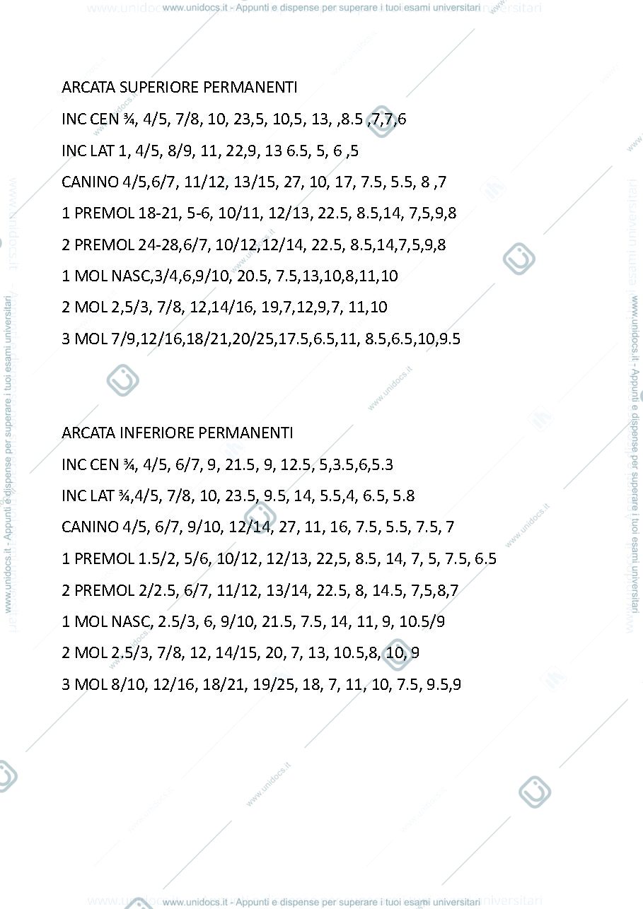 Anteprima pagina 1 — Anatomia dentale