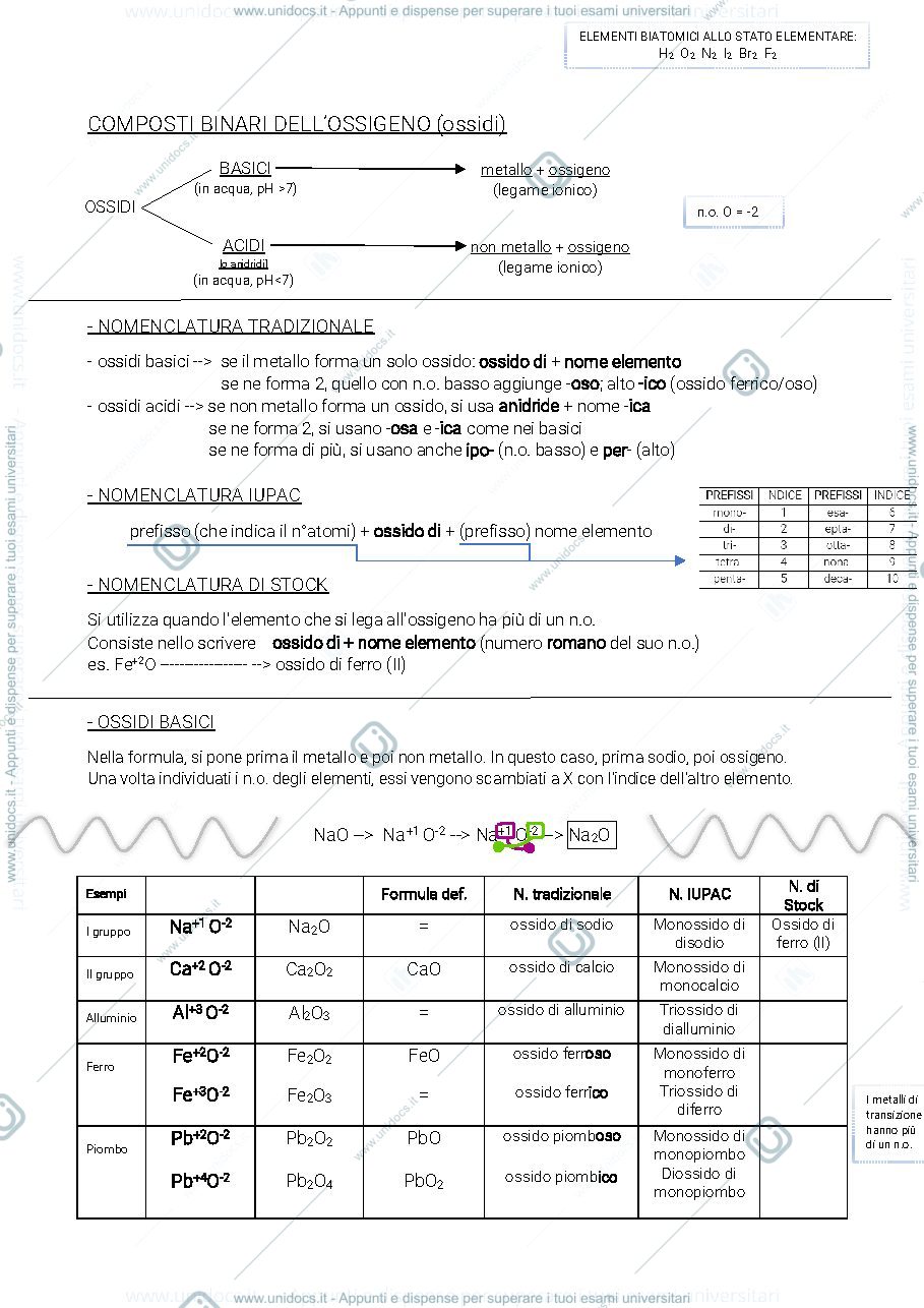 Anteprima pagina 1 — Composti binari dell'ossigeno (gli ossidi)