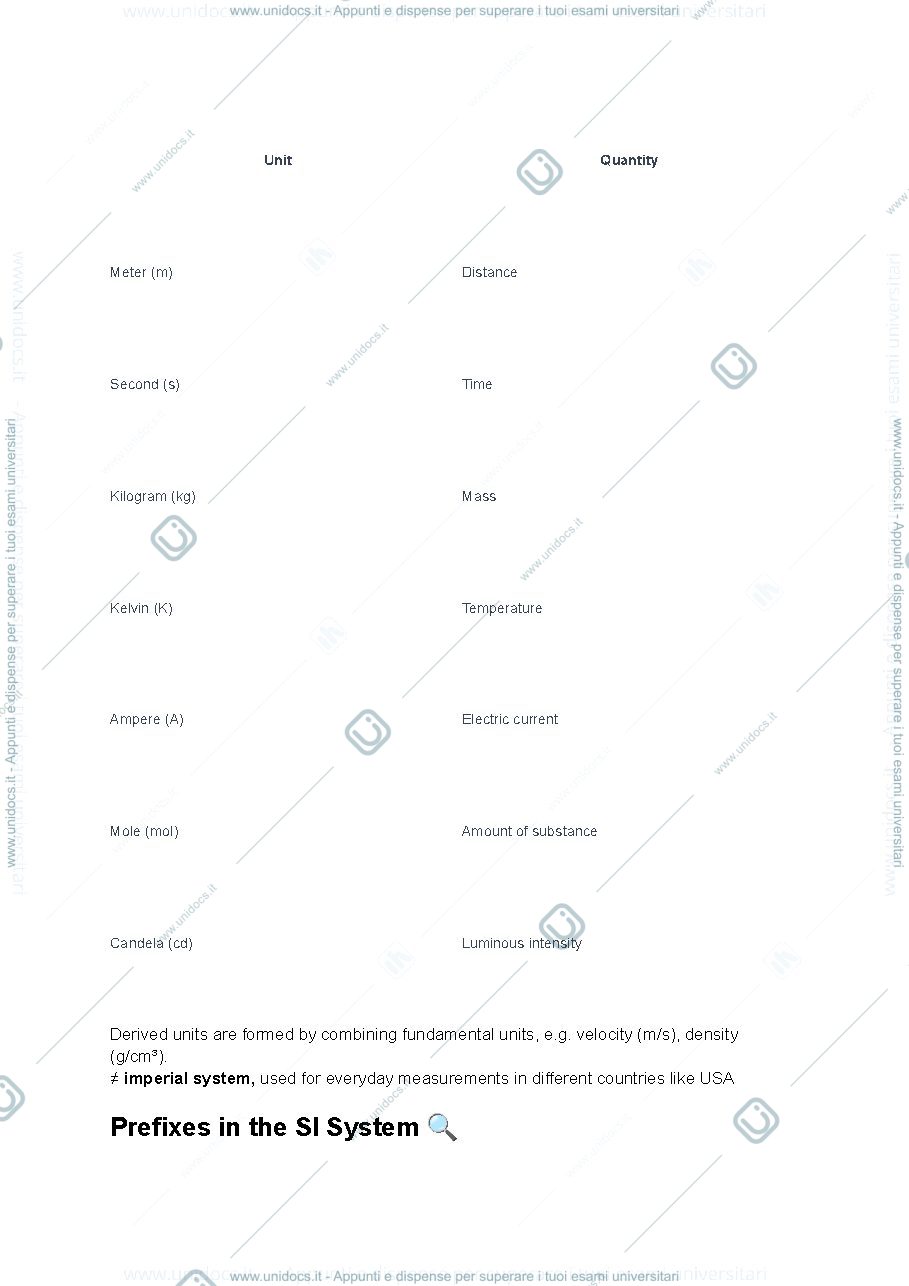 Anteprima pagina 2 — Chemistry 