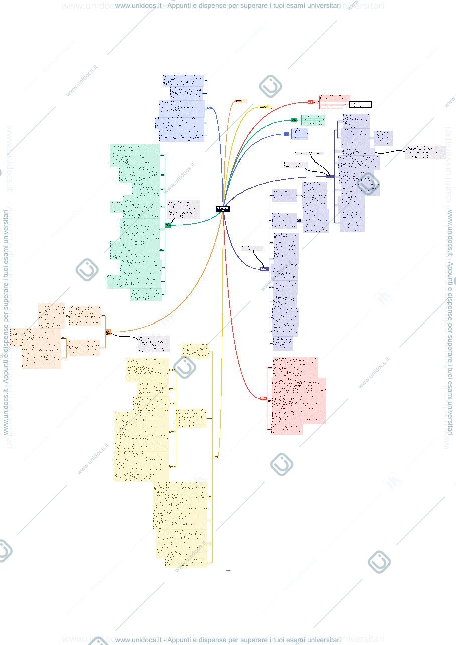 Anteprima pagina 1 — Mappa Archeologia del vicino oriente antico