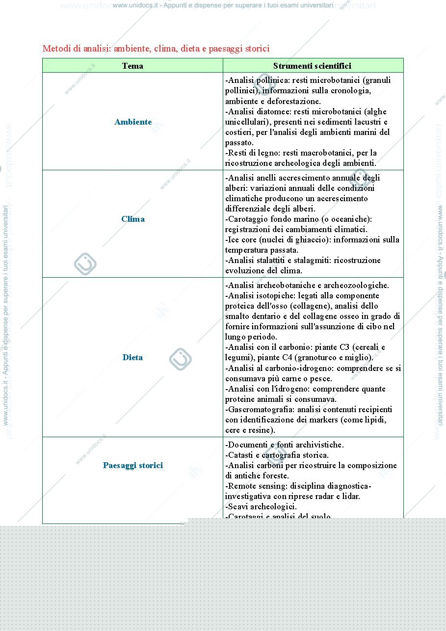 Anteprima pagina 1 — Metodi di analisi: ambiente, clima, dieta e paesaggi storici