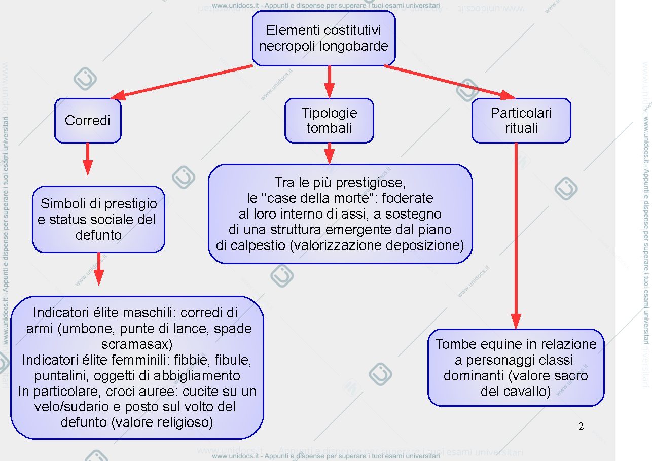 Anteprima pagina 2 — Le necropoli longobarde 