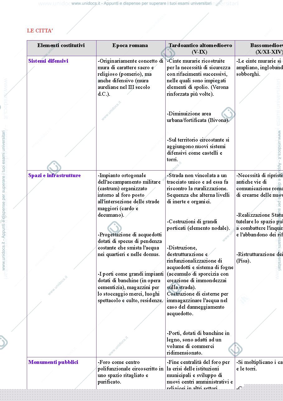Anteprima pagina 1 — Le città