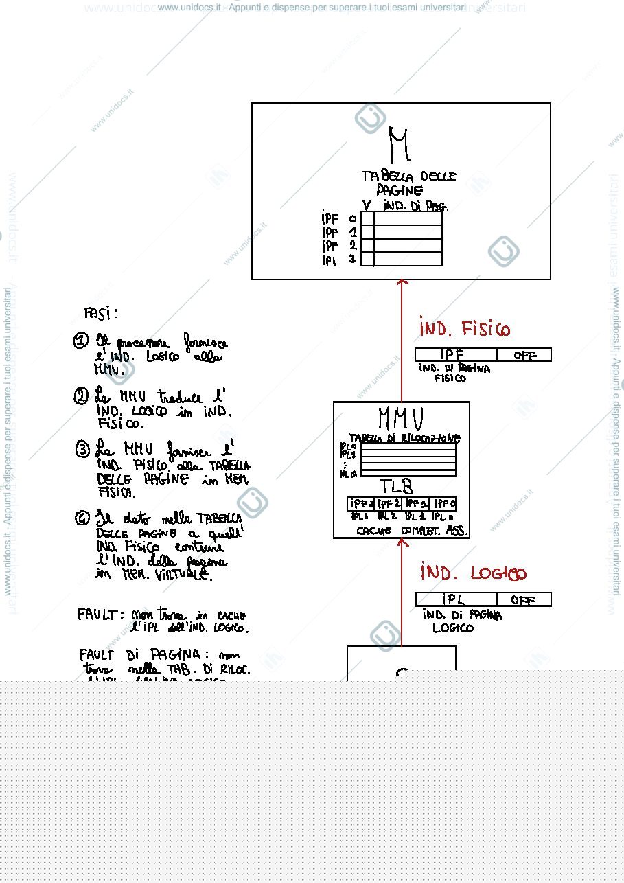Anteprima pagina 1 — TLB e Tabella delle Pagine