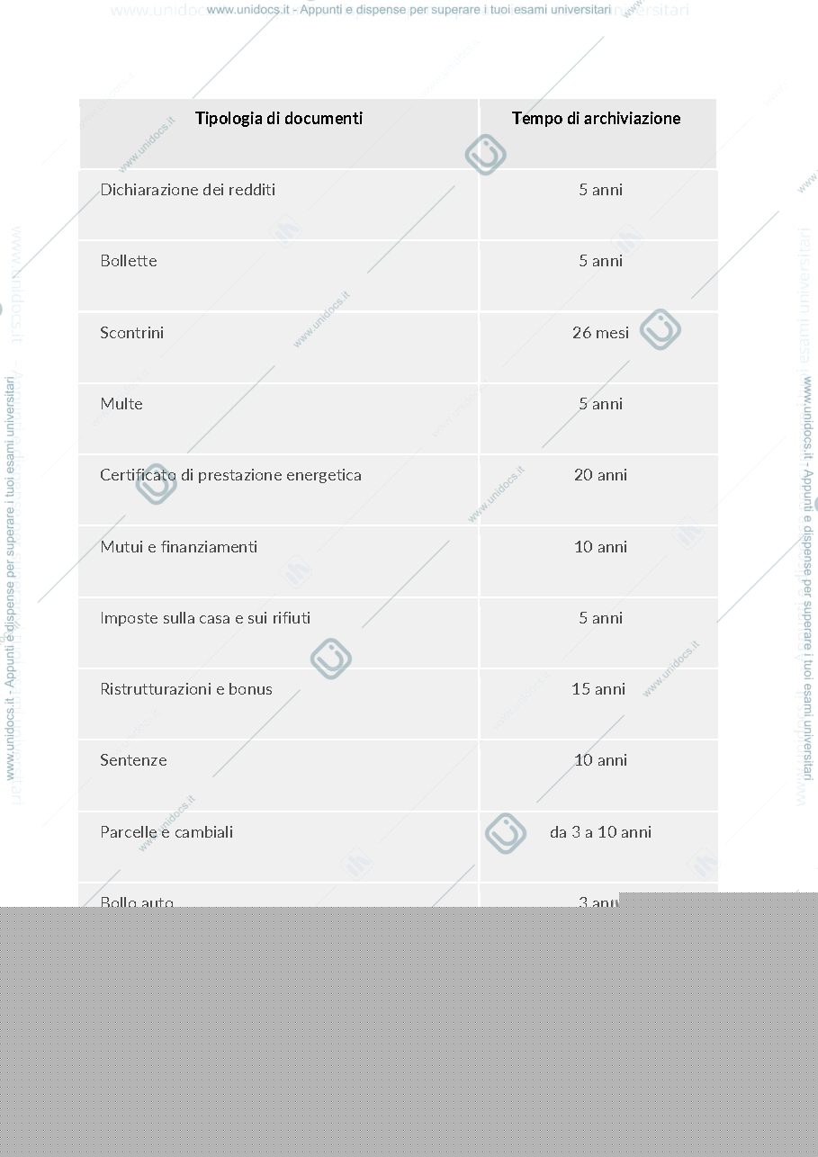 Anteprima pagina 1 — Archivistica: la conservazione dei documenti